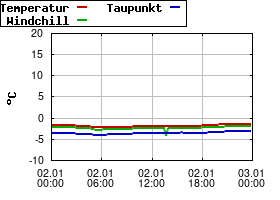 Gnuplot