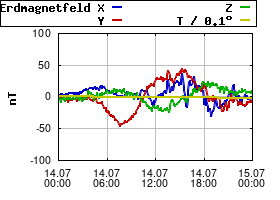 Gnuplot