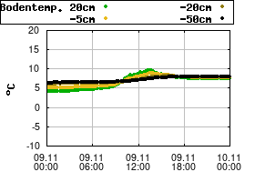 Gnuplot