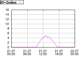 Gnuplot