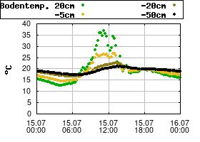 Gnuplot