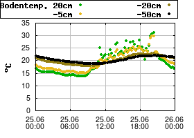Gnuplot