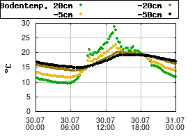 Gnuplot