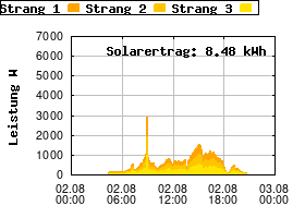Gnuplot