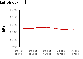 Gnuplot
