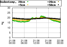 Gnuplot