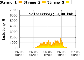 Gnuplot
