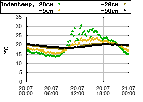 Gnuplot