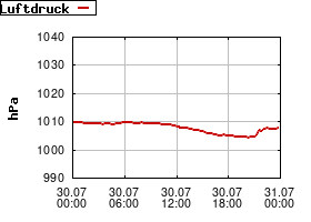 Gnuplot