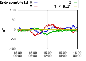 Gnuplot
