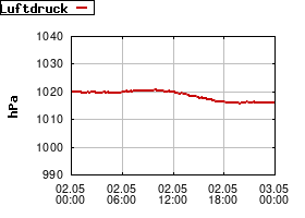 Gnuplot