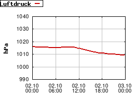 Gnuplot