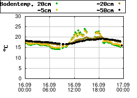Gnuplot