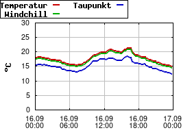 Gnuplot