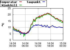 Gnuplot