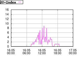 Gnuplot