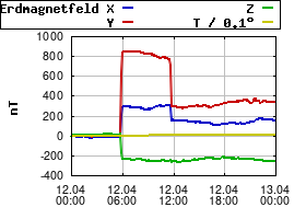 Gnuplot