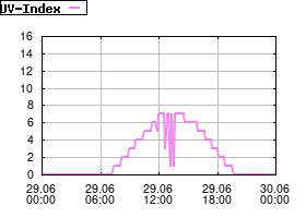 Gnuplot