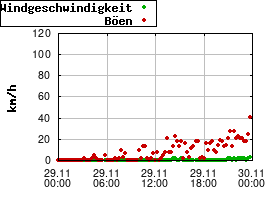 Gnuplot