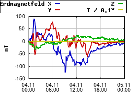 Gnuplot