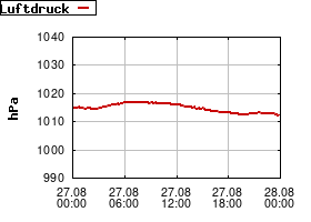 Gnuplot