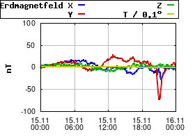 Gnuplot
