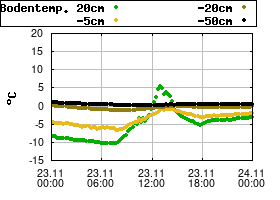 Gnuplot