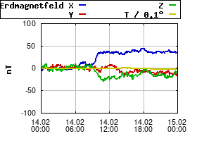 Gnuplot