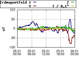 Gnuplot