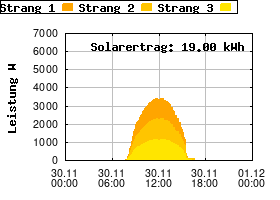 Gnuplot