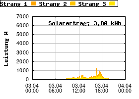 Gnuplot