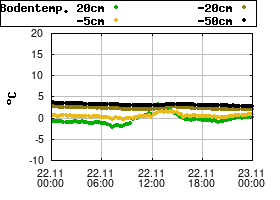 Gnuplot