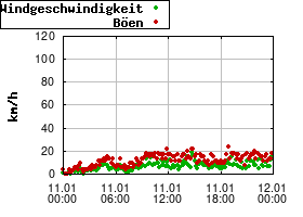 Gnuplot