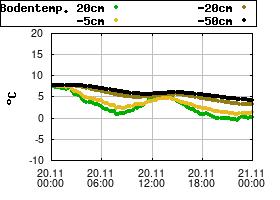 Gnuplot