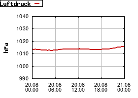 Gnuplot