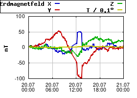 Gnuplot