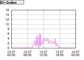 Gnuplot