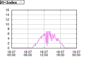 Gnuplot