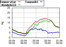 Gnuplot