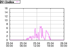 Gnuplot