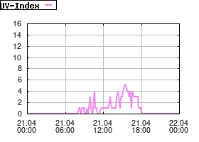 Gnuplot