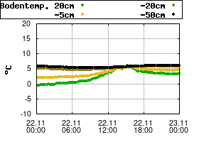 Gnuplot