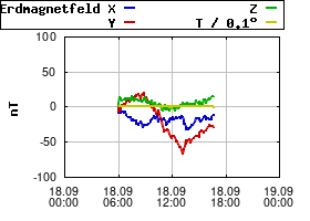 Gnuplot