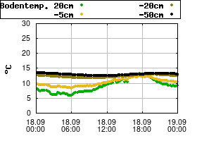 Gnuplot