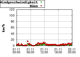 Gnuplot