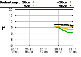 Gnuplot