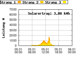 Gnuplot