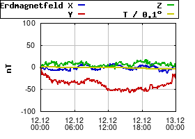 Gnuplot