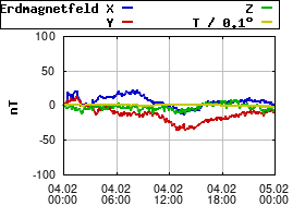 Gnuplot