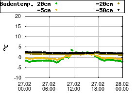 Gnuplot